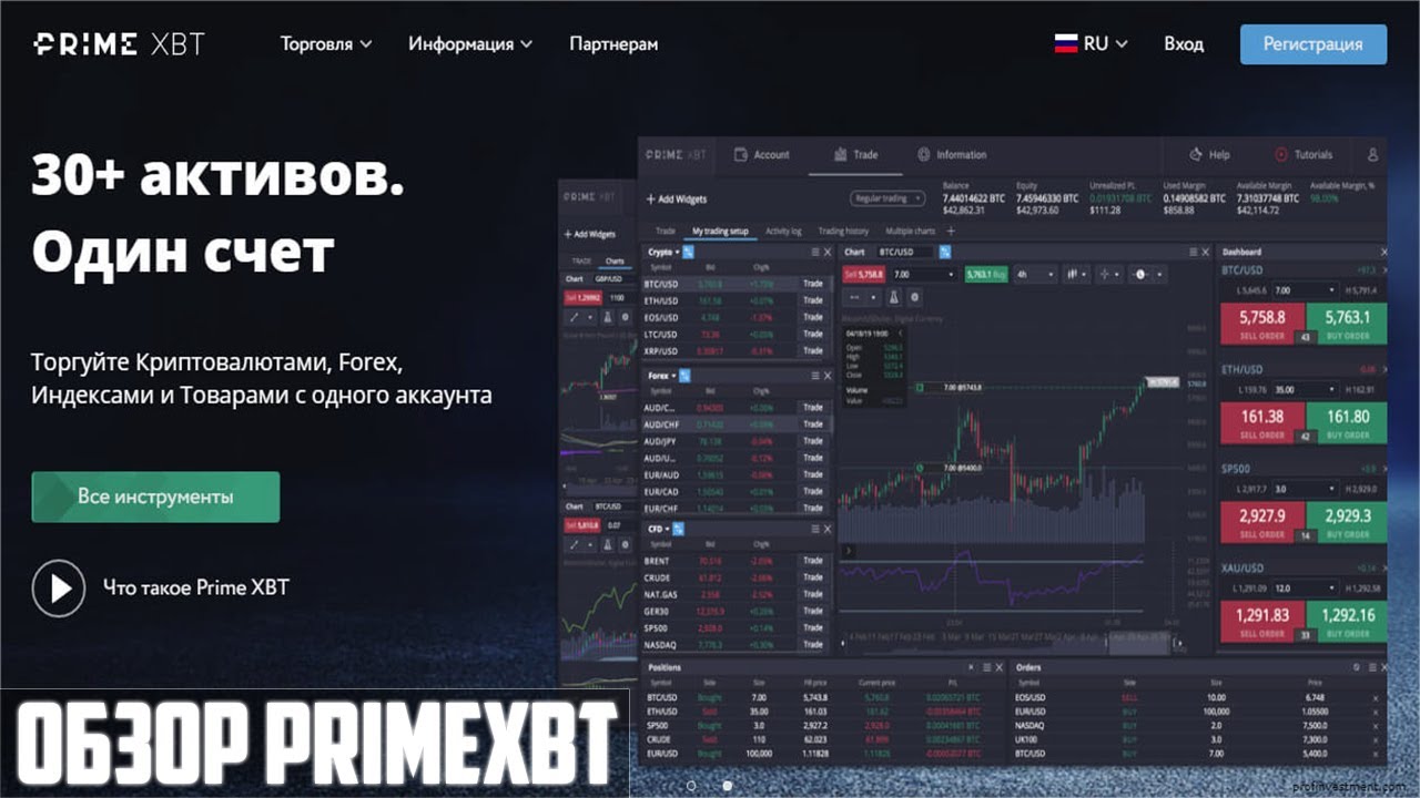 Discover the Advantages of the PrimeXBT Trading Platform